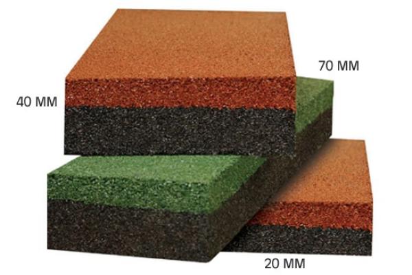 Esnek Zemin Kaplamaları